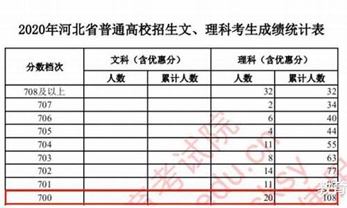 高考748分高考状元,748分高考状元现状