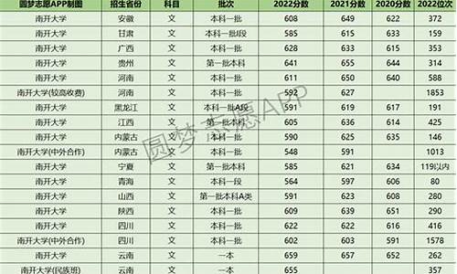 南开大学录取2020分数线_南开大学 2020分数线