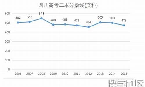 预测2016年四川高考_2016年四川高考考生