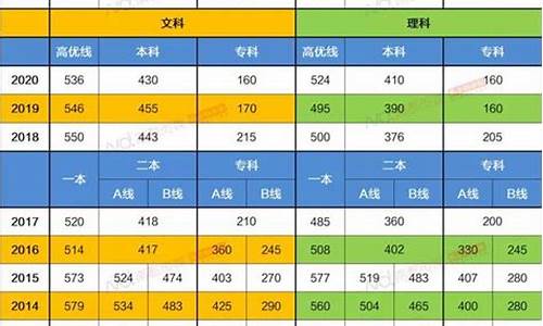 2022年广东省高考分数线,广东省高考分数线