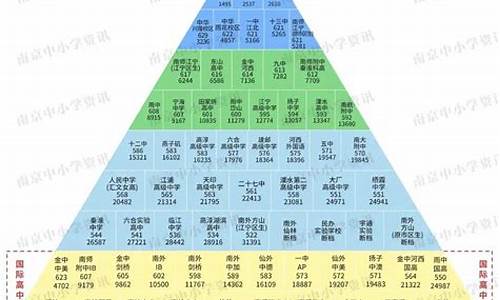 南京四星级高中分数线2023_南京四星级高中分数线