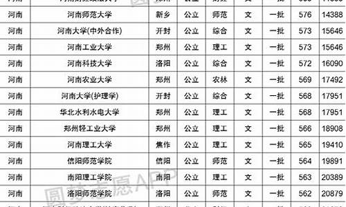 山西高考211最低录取分数线,211最低录取分数线2020