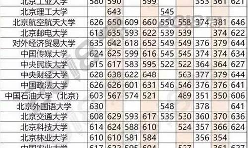 2017高考取分线预测,2017年高考线