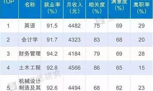 新高考大学专业类_2021新高考大学专业