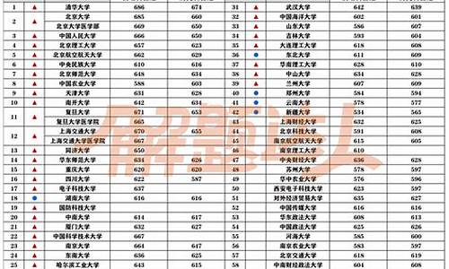 211大学分数线2024,211大学分数线低的学校