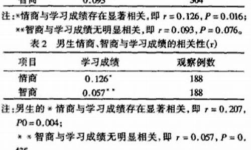 高考成绩和智商的关系,高考和智力有关系吗