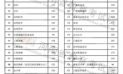 河南省高考控制线,河南省高考分数省控线