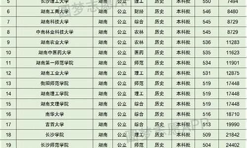 2014年湖南高考录取,2014湖南高考排名查询