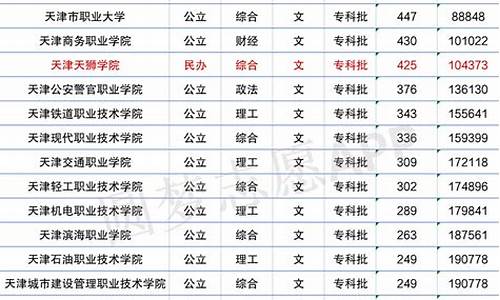 天津外国语录取分数线_天津录取分数线