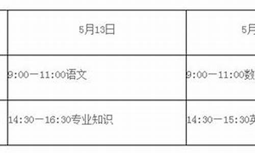 2017年春季高考时间,2017春季高考细则