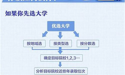 怎样查自己的高考志愿填了什么,怎么知道自己填的高考志愿