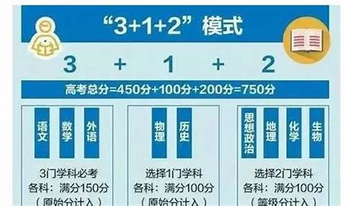 高考分数线怎么定_高考分数线怎么定下来的