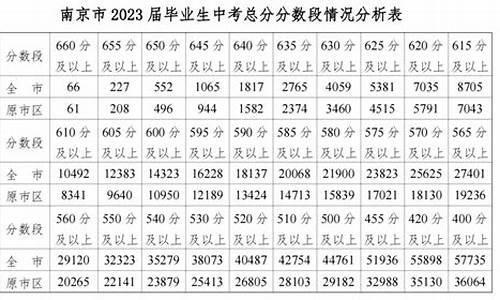 南京中考分数线是怎么定的_南京中考标准线