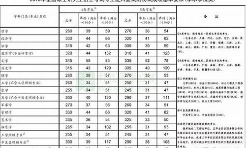 分数线出来了没有,分数线已出却查不到录取结果