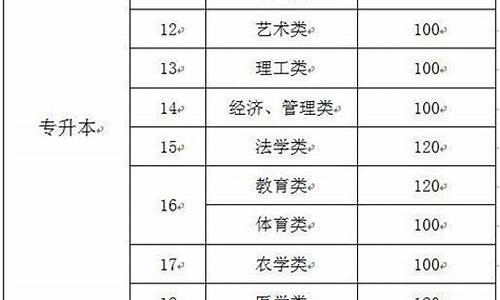 高考分数线划定原则的依据_高考分数线划定原则