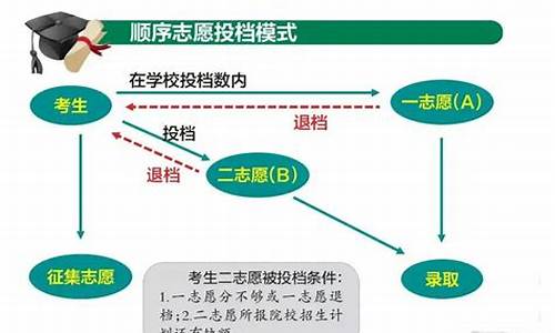 单招十类录取分数线所有学校,择优录取是什么意思