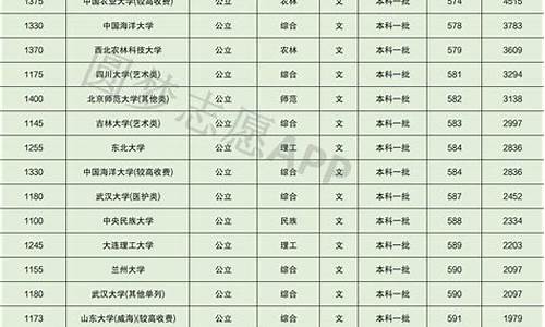 山东省985211录取分数线,山东985211录取分数线