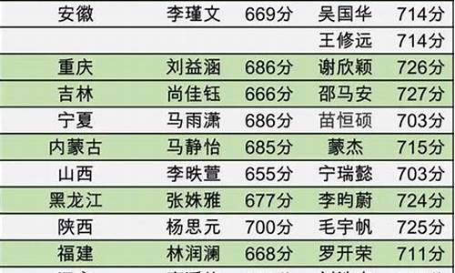 高考750分的人,中国高考750分的人