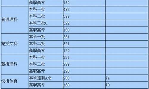 2013高考理科一分一段,2013年高考分数一分一段