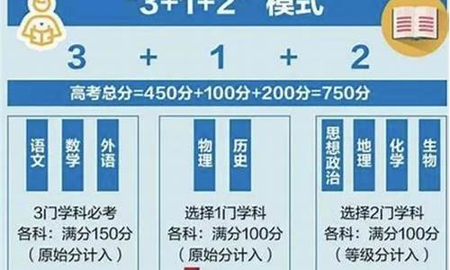 3加3高考模式如何选科20种组合选哪三门_高考3加3怎么选