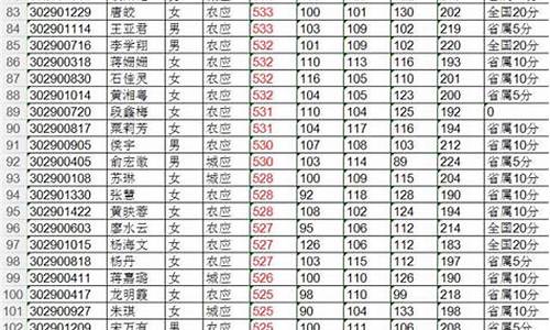 会同一中2017高考,会同一中高考喜报