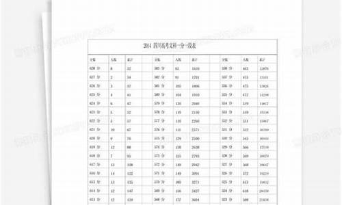 2014年四川高考文综,2014四川高考文科答案