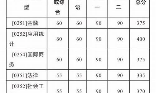 考研复试分数线怎么划定的_考研复试分数线是怎么定的