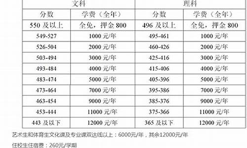 一中复读的条件是什么_一中复读高考要多少分