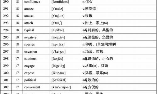 高考688英语_高考英语68分