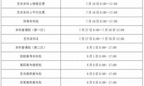 高考志愿填报时间表河北,高考志愿填报时间表