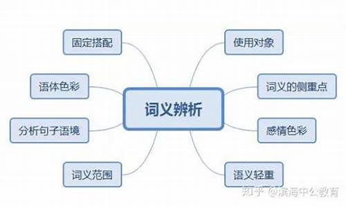 高考词义辨析题,高考词义辨析