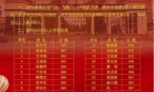 阜新高考状元_阜新高考状元2024