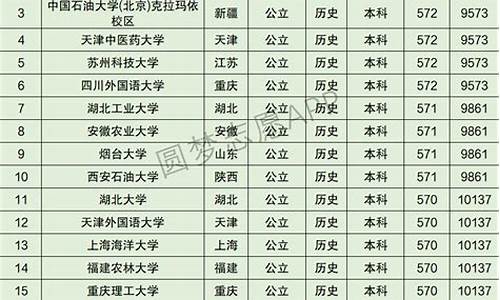 湖北高考2024一分一段表,湖北高考2001