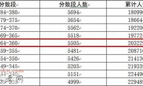 2017广东高考2本补录_2017广东高考补录分数线