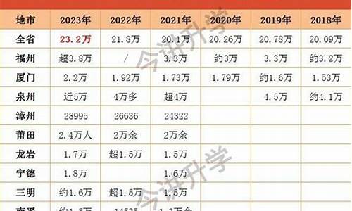 2003年福建高考数学状元_2003年福建高考数学