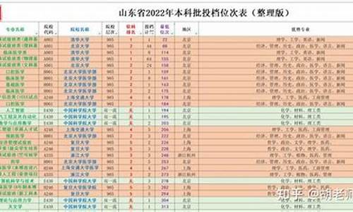 2014山东高考二本分数线_2014年山东本科二批分数线