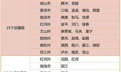 云南省高考政策,云南省高考政策外地户口2023