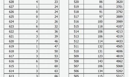 2000山西高考总分多少_2000山西高考