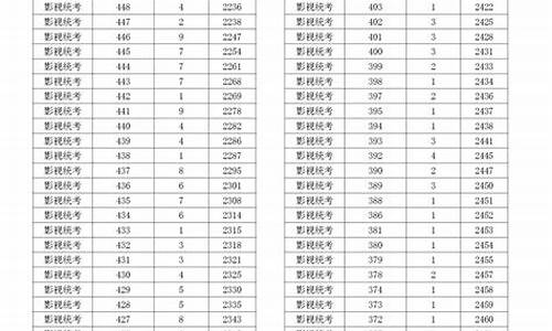 浙江高考600分以上有多少人_浙江高考600分