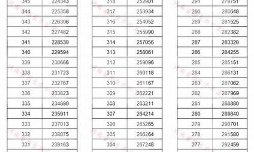2020河南高考一分一段表查询_2020河南高考