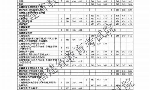 福建高考本科志愿_福建高考本科志愿能填多少个