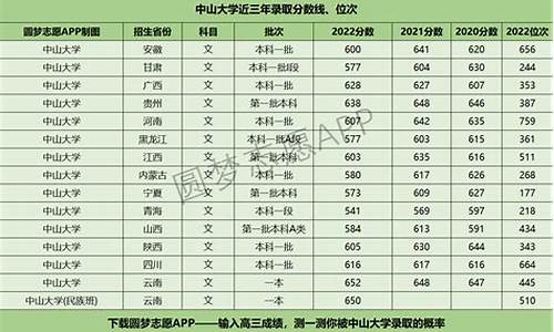 中山大学录取线2023_中山大学录取线2023年是多少分数