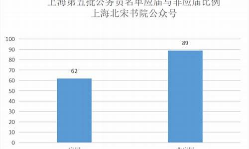 2024公务员录取分数线_2020公务员考试录取分数线