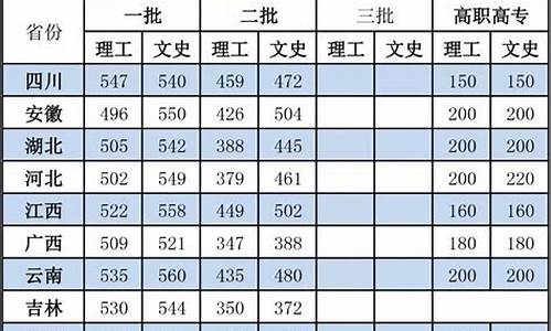 31省区市高考分数线_31省区市高考分数线全公布小说