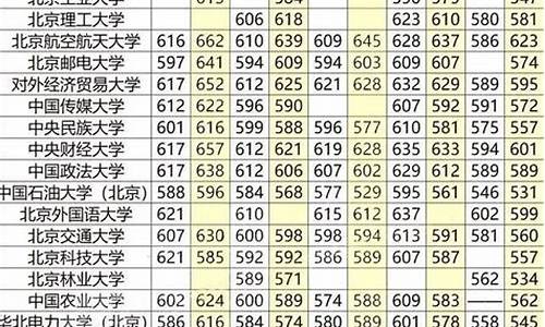 211录取分数线2023_211录取分数线2024