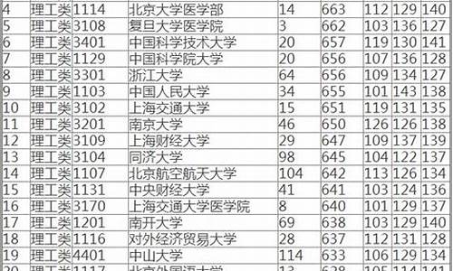 2016年湖南高考一分段_2016年湖南高考一分