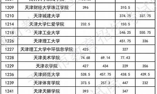 专升本分数线2024新疆,2021专升本录取分数线新疆