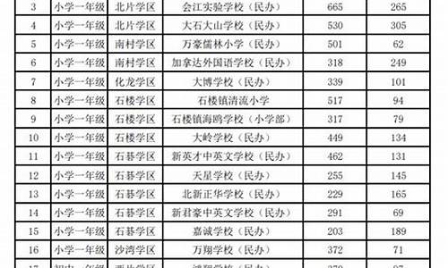 2021番禺高中最低录取分数线_番禺区分数线最低的高中是哪个