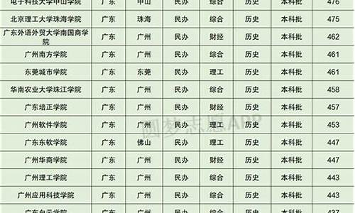 民办本科大学排名及分数线文科专业_民办本科大学排名及分数线