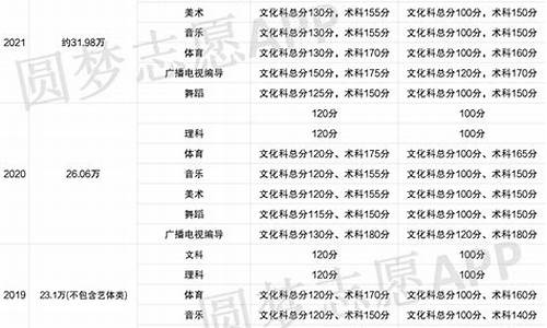 广东春季高考2021人数,2022广东春季高考录取人数